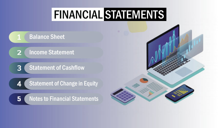 Financial statements list: Balance Sheet, Income Statement, Cashflow, Change in Equity, Notes to Financial Statements.